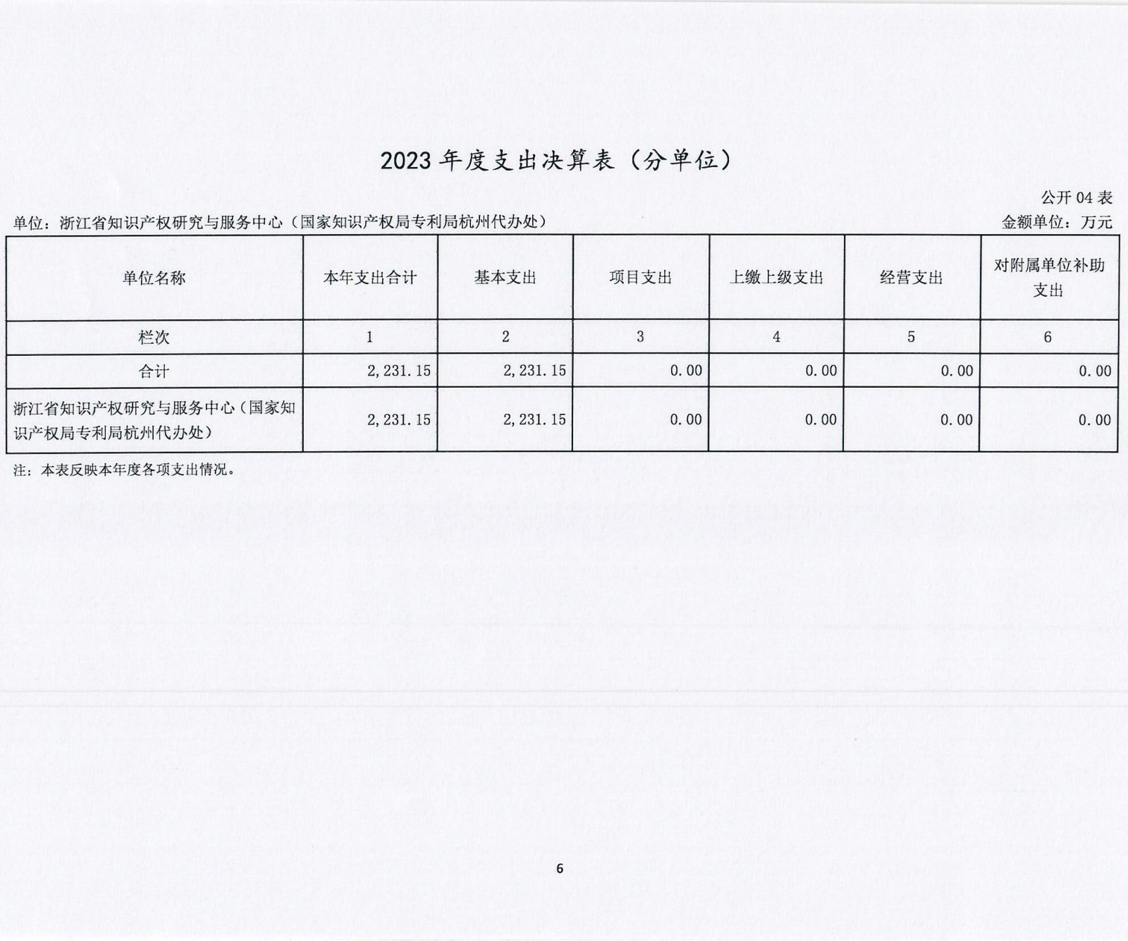 浙江省知识产权研究与服务中心（国家知识产权局专利局杭州代办处）2023年度单位决算公开报告_06.jpg