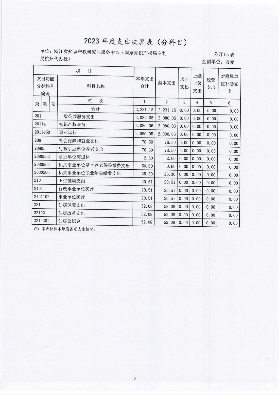 浙江省知识产权研究与服务中心（国家知识产权局专利局杭州代办处）2023年度单位决算公开报告_07.jpg