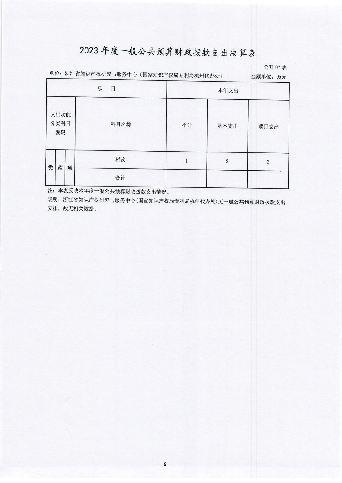 浙江省知识产权研究与服务中心（国家知识产权局专利局杭州代办处）2023年度单位决算公开报告_09.jpg