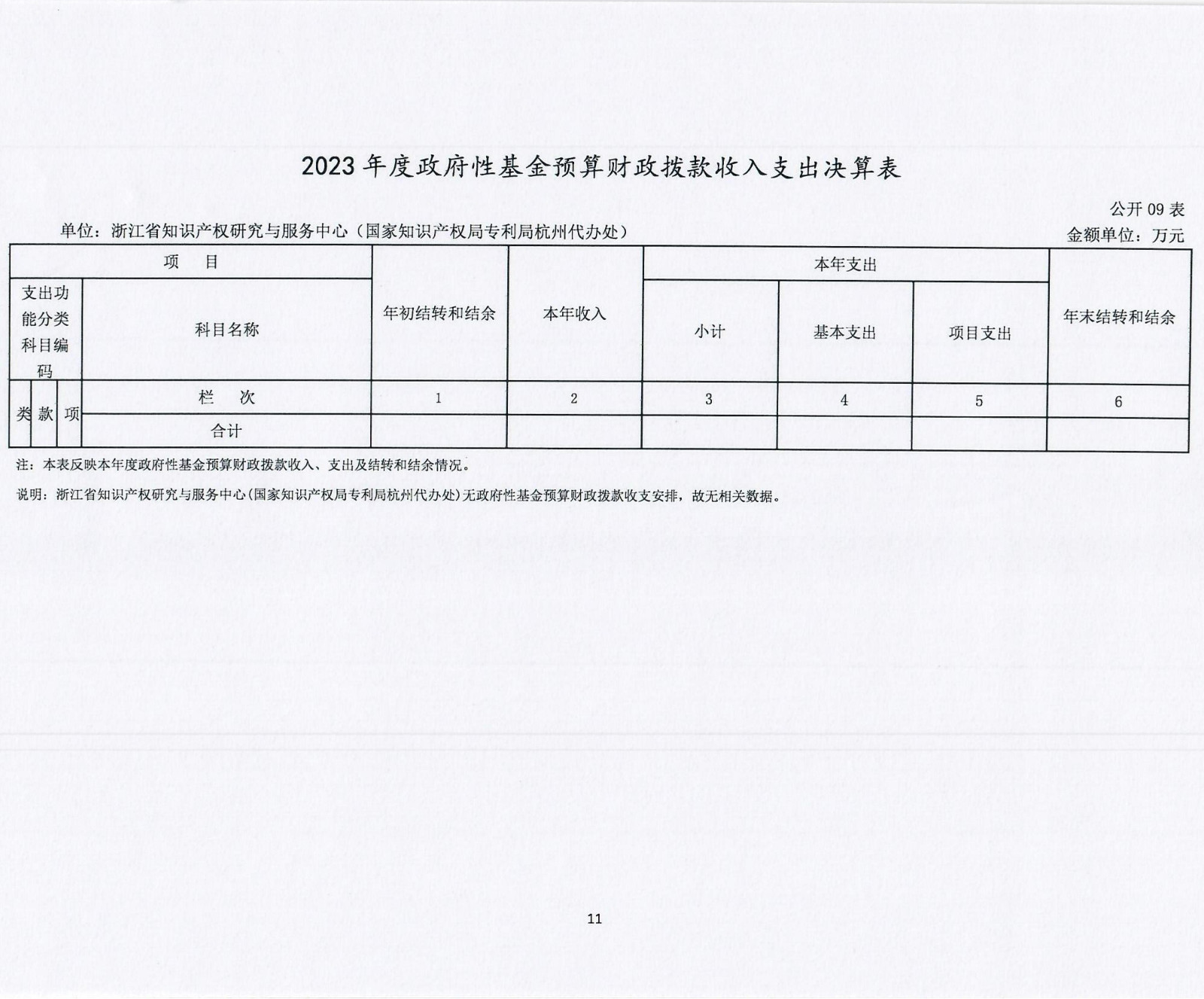 浙江省知识产权研究与服务中心（国家知识产权局专利局杭州代办处）2023年度单位决算公开报告_11.jpg