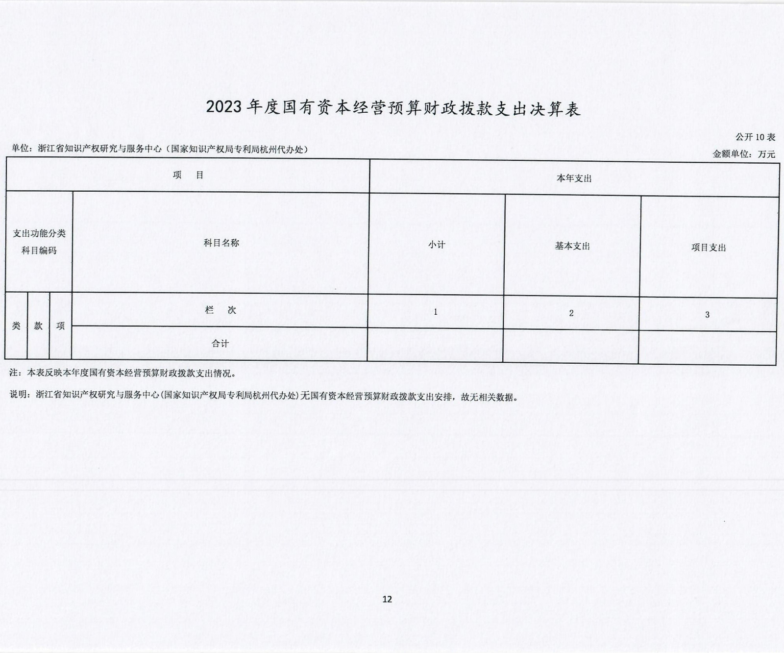 浙江省知识产权研究与服务中心（国家知识产权局专利局杭州代办处）2023年度单位决算公开报告_12.jpg