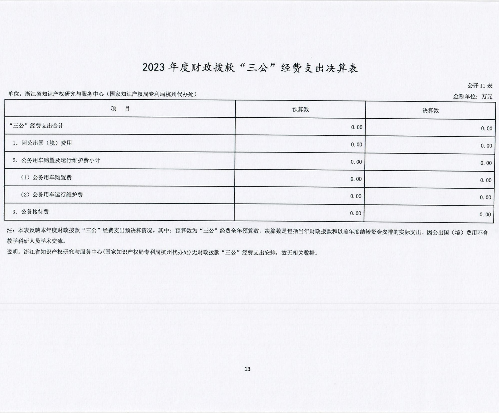 浙江省知识产权研究与服务中心（国家知识产权局专利局杭州代办处）2023年度单位决算公开报告_13.jpg