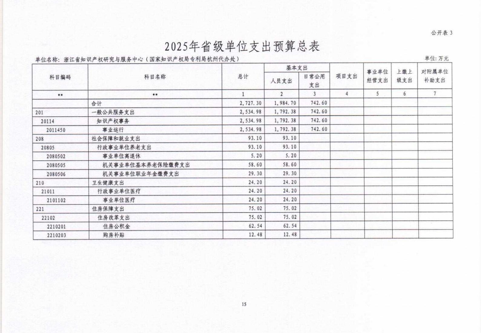 2025年浙江省知识产权研究与服务中心（国家知识产权局专利局杭州代办处）单位预算公开_盖章版_15.jpg