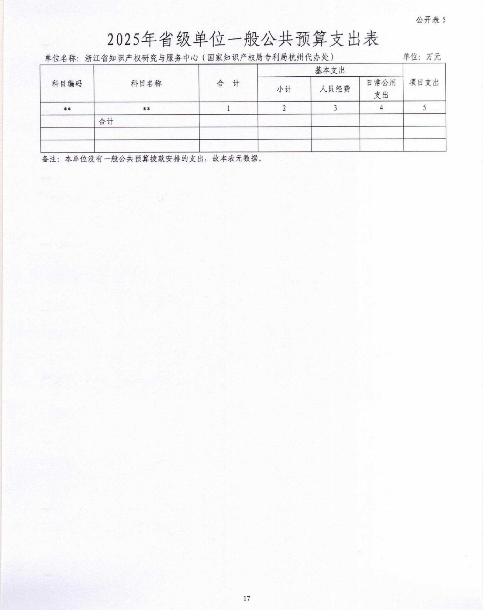 2025年浙江省知识产权研究与服务中心（国家知识产权局专利局杭州代办处）单位预算公开_盖章版_17.jpg