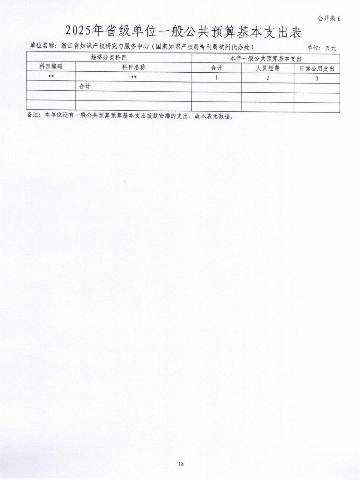 2025年浙江省知识产权研究与服务中心（国家知识产权局专利局杭州代办处）单位预算公开_盖章版_18.jpg