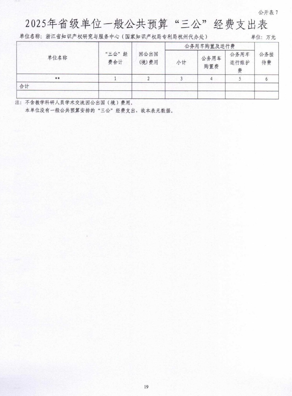 2025年浙江省知识产权研究与服务中心（国家知识产权局专利局杭州代办处）单位预算公开_盖章版_19.jpg