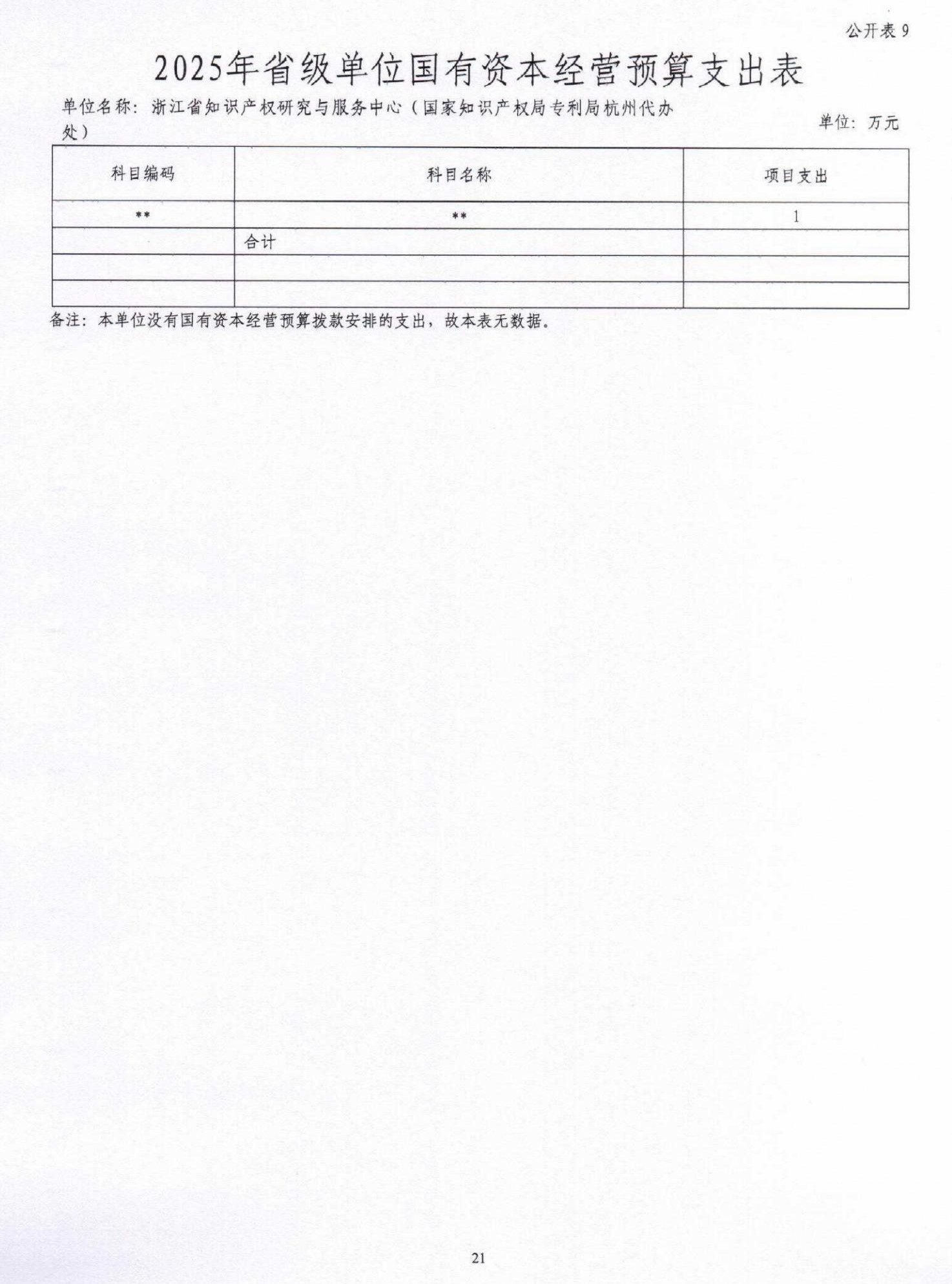 2025年浙江省知识产权研究与服务中心（国家知识产权局专利局杭州代办处）单位预算公开_盖章版_21.jpg