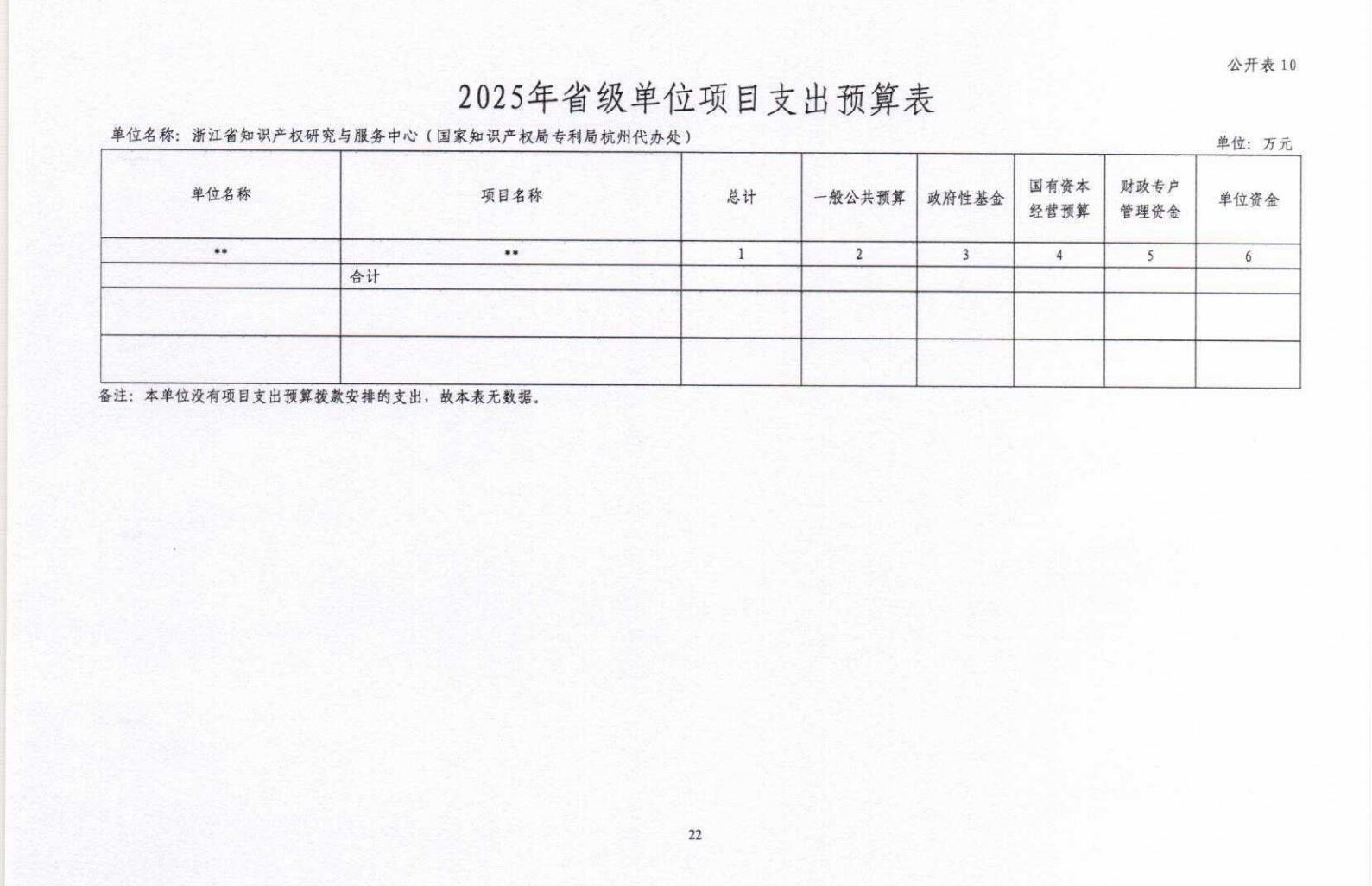 2025年浙江省知识产权研究与服务中心（国家知识产权局专利局杭州代办处）单位预算公开_盖章版_22.jpg